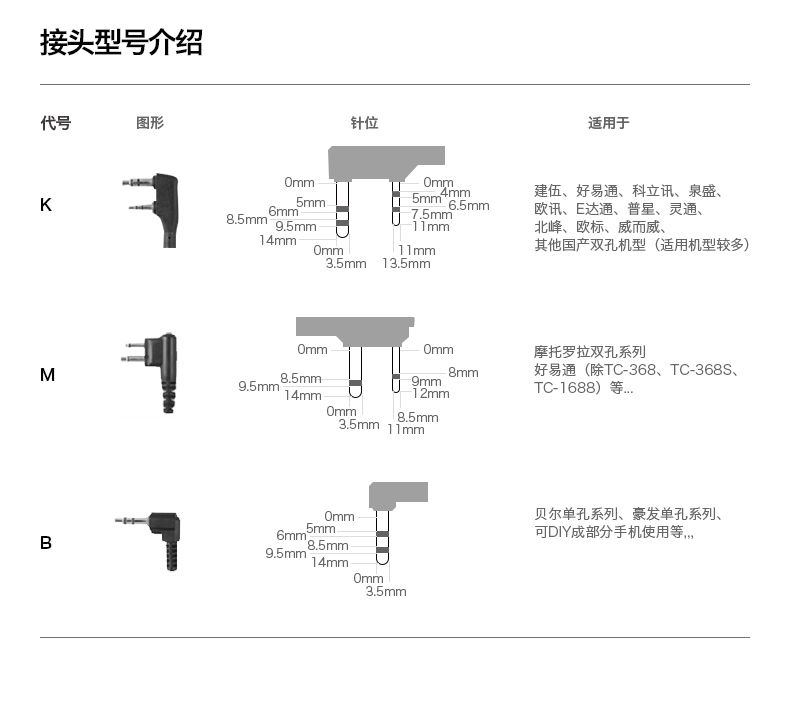 对讲机手咪K头双插孔肩咪话咪 泉盛对讲机配件多型号通用