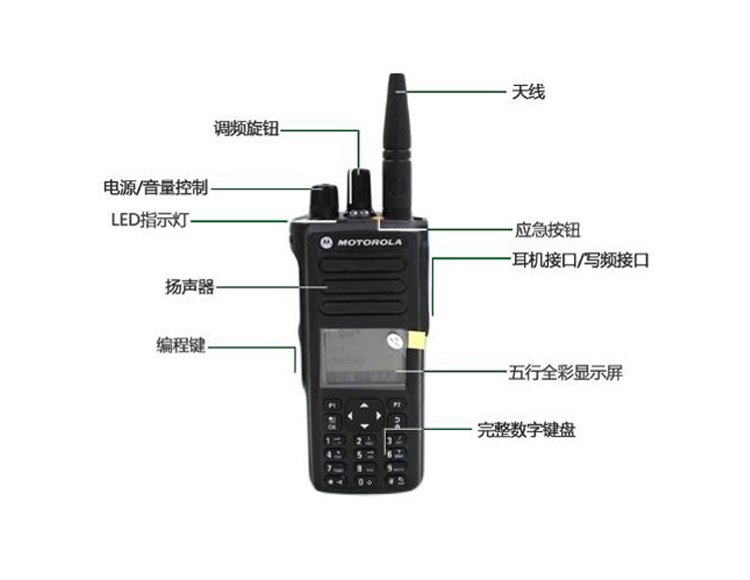 摩托罗拉GP338D防爆对讲机按键功能 摩托罗拉GP338D防爆对讲机按键功能