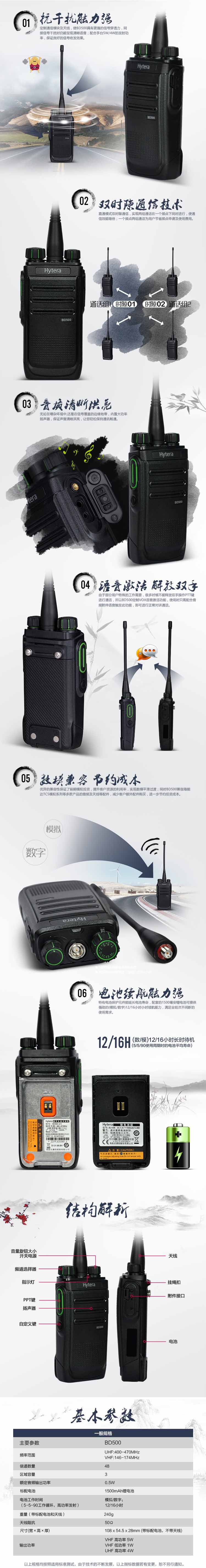 海能达BD500 对讲机