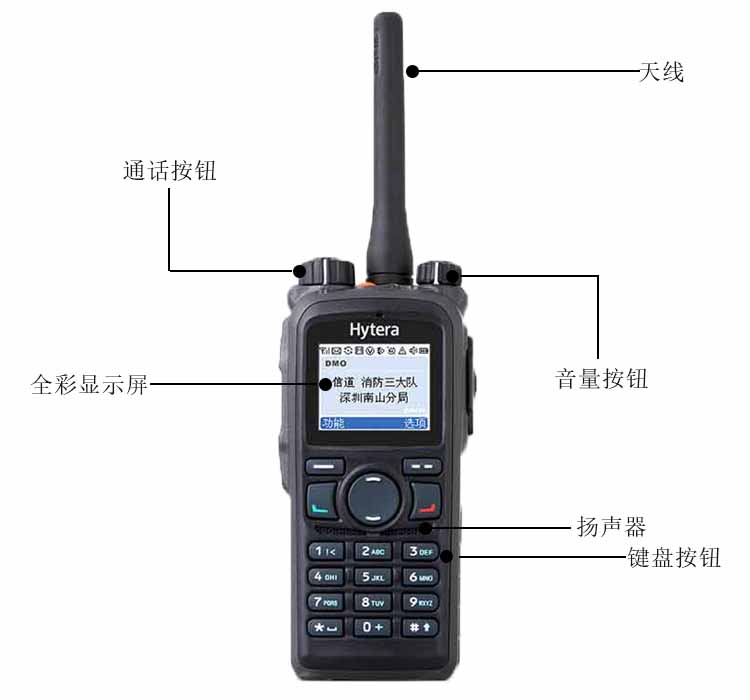 海能达PD780对讲机功能