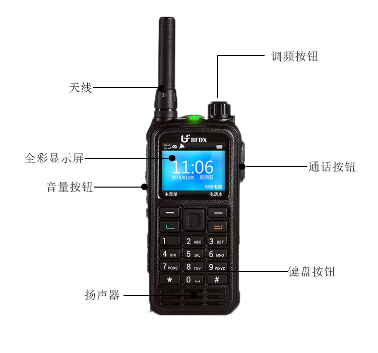 北峰BF-CM622Z公网对讲机功能按钮