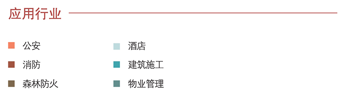 海能达TC-700防爆对讲机应用行业