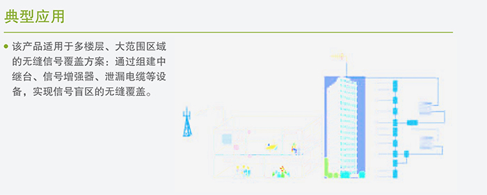 海能达PD700Business对讲机典型应用