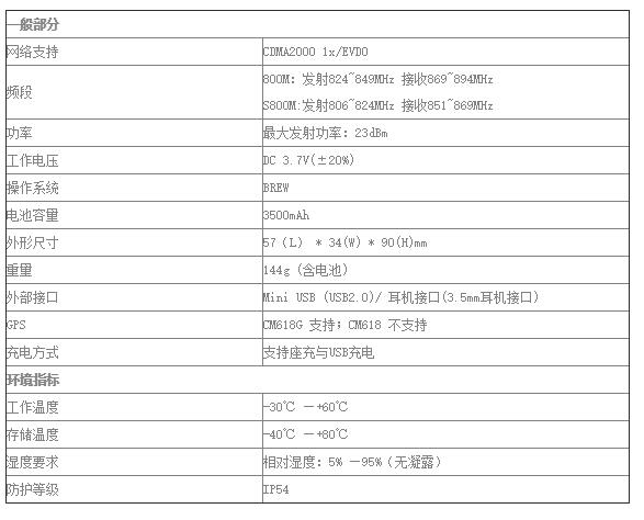北峰BF-CM618G公网对讲机规格 北峰BF-CM618G公网对讲机规格