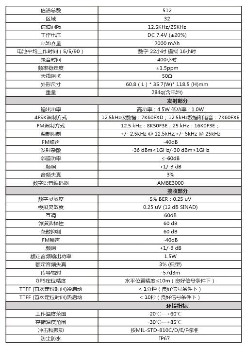 北峰BF-TD510对讲机规格 北峰BF-TD510对讲机规格