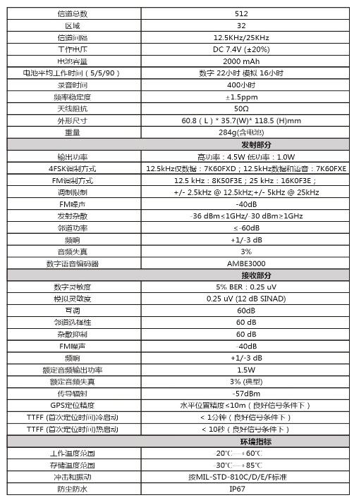 北峰BF-TD511对讲机规格