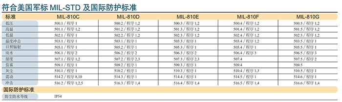 建伍TK-3000对讲机防护标准
