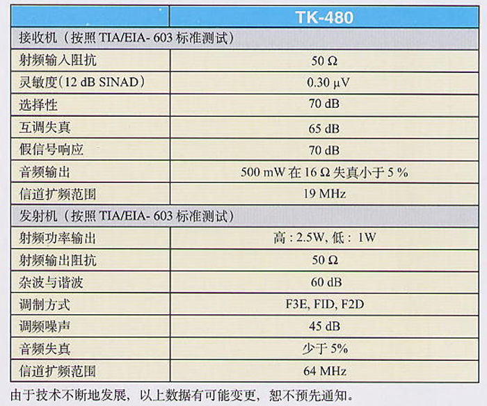 建伍TK-480对讲机参数 建伍TK-480对讲机参数