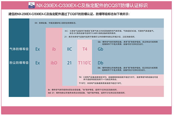 建伍NX-230EX-330EX对讲机防爆 建伍NX-230EX-330EX对讲机防爆