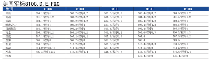 建伍NX-200/300-FB手持对讲机标准